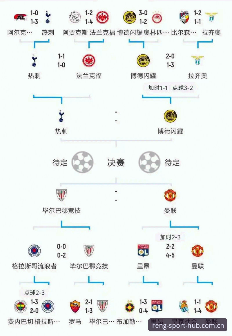 欧联杯决赛战报最新消息：埃梅里率维拉3-0完胜弗赖堡创多项纪录，凤凰体育官网见证历史时刻